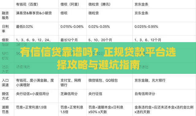 有信信贷靠谱吗？正规贷款平台选择攻略与避坑指南
