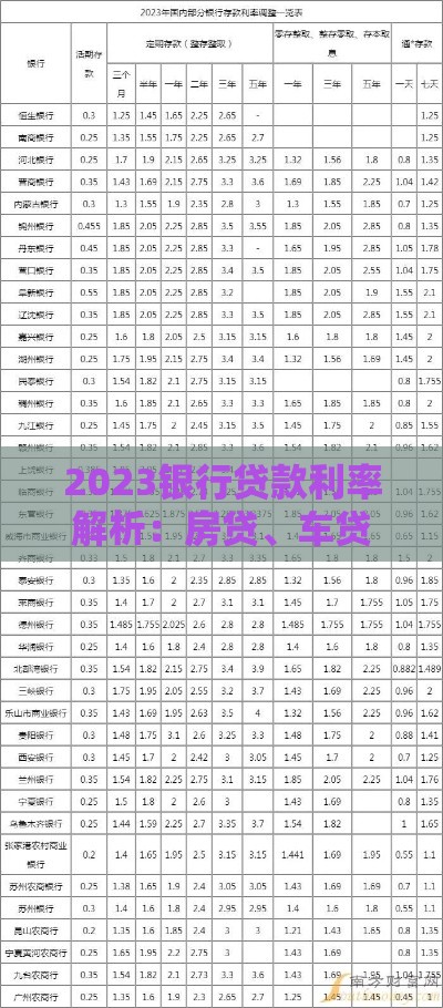 2023银行贷款利率解析：房贷、车贷、经营贷利息对比
