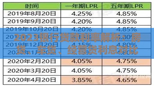 2023银行贷款利率解析：房贷、车贷、经营贷利息对比
