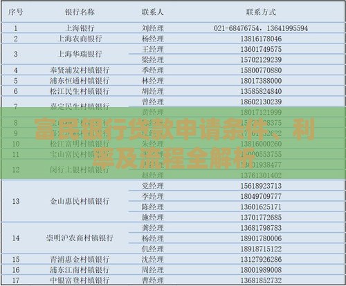 富民银行贷款申请条件、利率及流程全解析