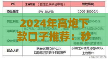 2024年高炮下款口子推荐：秒下款、无视征信的应急渠道盘点