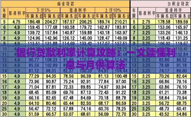 银行贷款利率计算攻略：一文读懂利息与月供算法