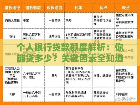 个人银行贷款额度解析：你能贷多少？关键因素全知道