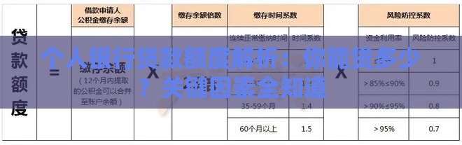个人银行贷款额度解析：你能贷多少？关键因素全知道