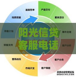 阳光信贷客服电话是多少？24小时官方热线与贷款服务全解析