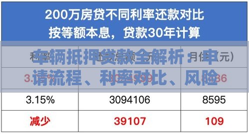 车辆抵押贷款全解析：申请流程、利率对比、风险规避指南