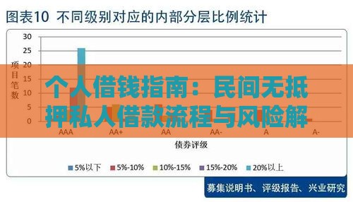 个人借钱指南：民间无抵押私人借款流程与风险解析