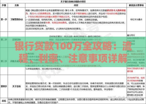 银行贷款100万全攻略：流程、利率、注意事项详解