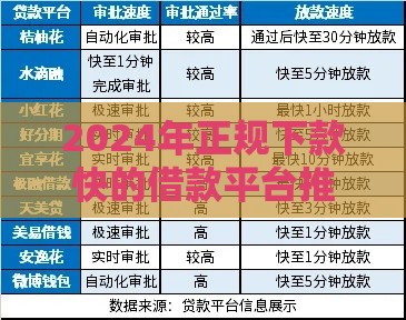 2024年正规下款快的借款平台推荐（附真实评测）