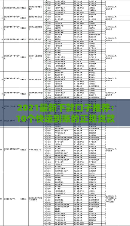 2021最新下款口子推荐：10个快速到账的正规贷款平台