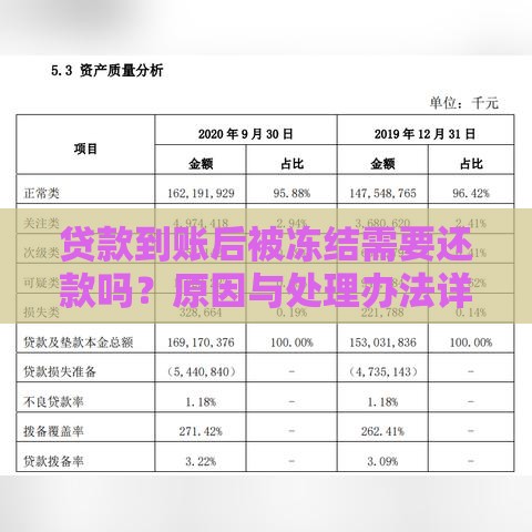贷款到账后被冻结需要还款吗？原因与处理办法详解