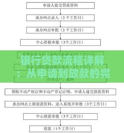 银行贷款流程详解：从申请到放款的完整指南