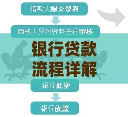银行贷款流程详解：从申请到放款的完整指南