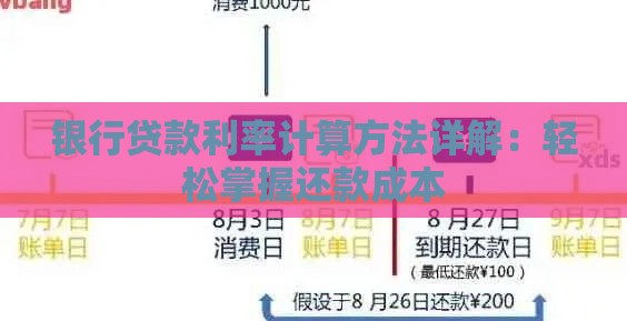 银行贷款利率计算方法详解：轻松掌握还款成本