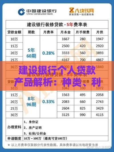 建设银行个人贷款产品解析：种类、利率、申请流程全指南