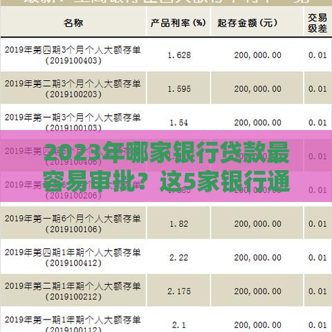 2023年哪家银行贷款最容易审批？这5家银行通过率高且放款快