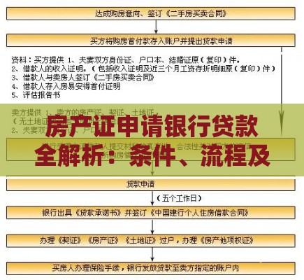 房产证申请银行贷款全解析：条件、流程及常见问题