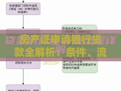 房产证申请银行贷款全解析：条件、流程及常见问题