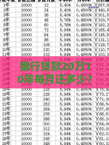 银行贷款20万10年每月还多少？详细计算与影响因素解析