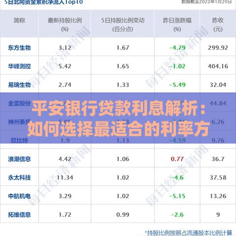 平安银行贷款利息解析：如何选择最适合的利率方案
