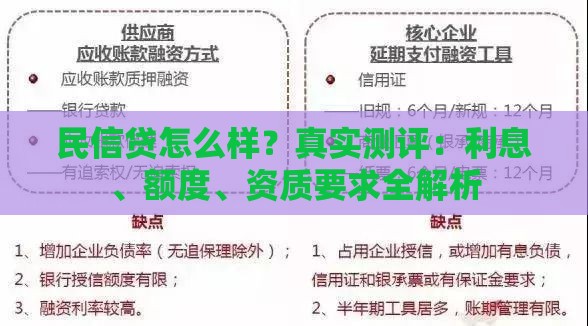 民信贷怎么样？真实测评：利息、额度、资质要求全解析