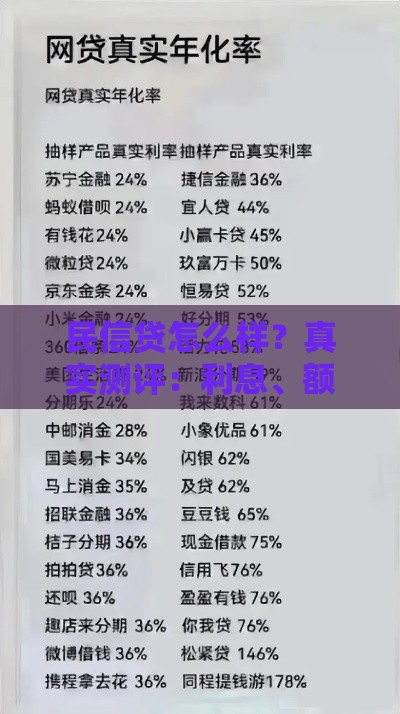 民信贷怎么样？真实测评：利息、额度、资质要求全解析