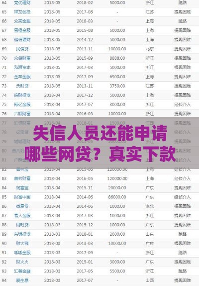 失信人员还能申请哪些网贷？真实下款平台推荐