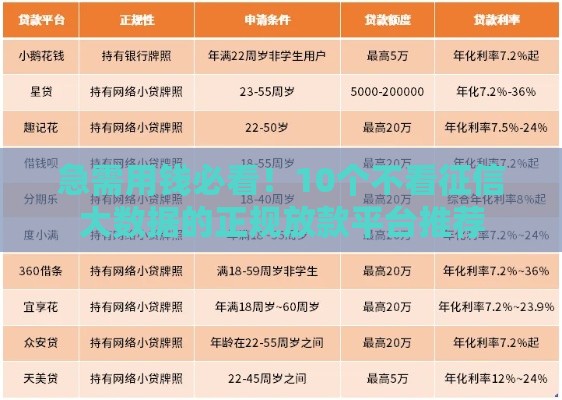 急需用钱必看！10个不看征信大数据的正规放款平台推荐