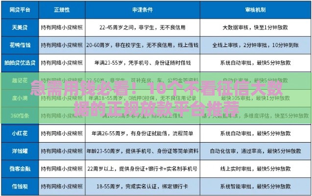 急需用钱必看！10个不看征信大数据的正规放款平台推荐