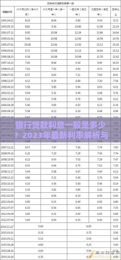 银行贷款利息一般是多少？2023年最新利率解析与省钱指南