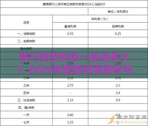 银行贷款利息一般是多少？2023年最新利率解析与省钱指南