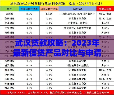 武汉贷款攻略：2023年最新信贷产品对比与申请技巧