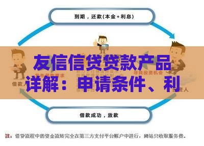 友信信贷贷款产品详解：申请条件、利率及用户真实评价