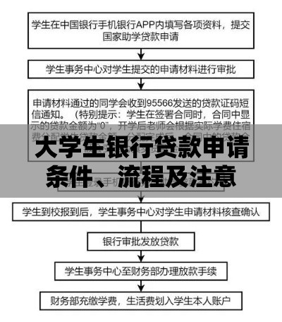 大学生银行贷款申请条件、流程及注意事项全解析 大学生银行贷款申请条件、流程及注意事项全解析