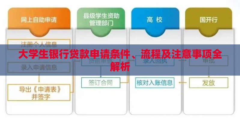 大学生银行贷款申请条件、流程及注意事项全解析 大学生银行贷款申请条件、流程及注意事项全解析
