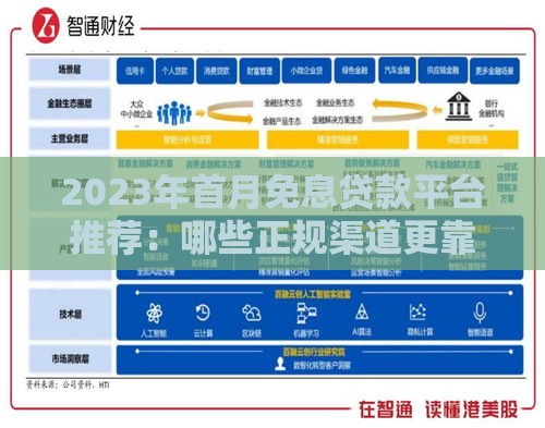 2023年首月免息贷款平台推荐：哪些正规渠道更靠谱？