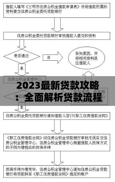 2023最新贷款攻略：全面解析贷款流程与避坑技巧