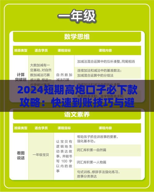 2024短期高炮口子必下款攻略：快速到账技巧与避坑指南