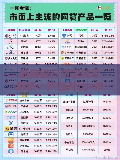 新网银行贷款利率解析：产品对比+申请条件+省钱技巧