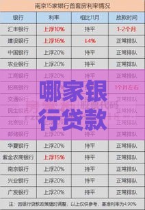哪家银行贷款利率最低？2023最新银行利率对比指南
