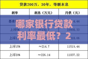哪家银行贷款利率最低？2023最新银行利率对比指南