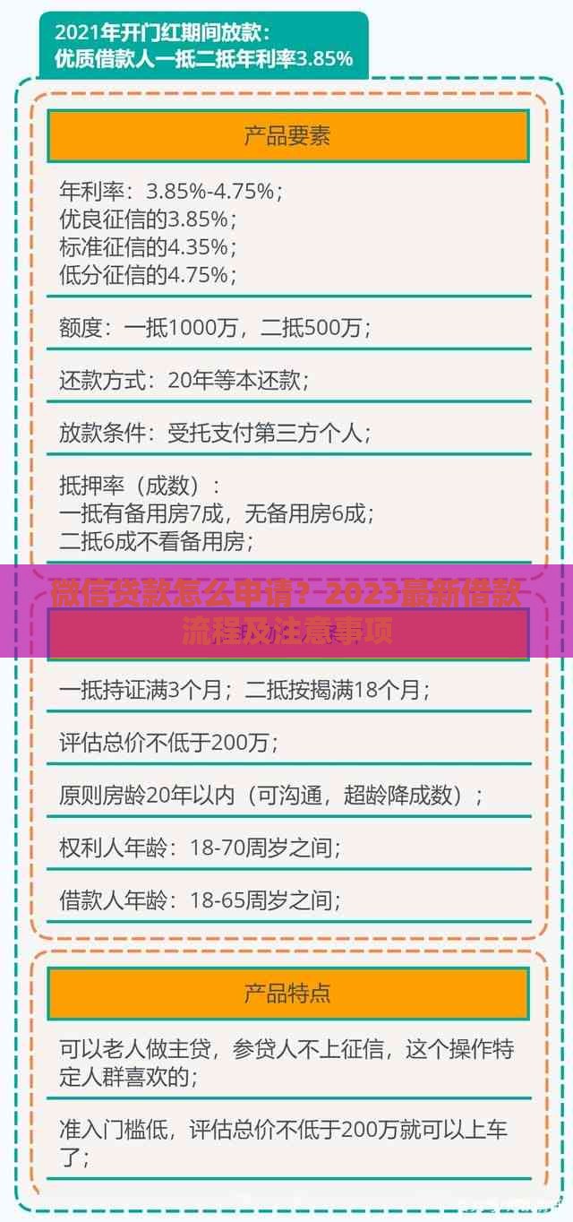 微信贷款怎么申请？2023最新借款流程及注意事项
