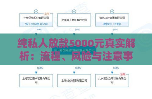 纯私人放款5000元真实解析：流程、风险与注意事项