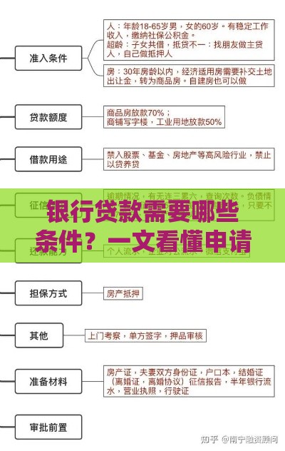 银行贷款需要哪些条件？一文看懂申请材料与流程