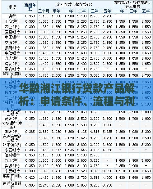华融湘江银行贷款产品解析：申请条件、流程与利率一览