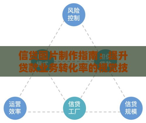信贷图片制作指南：提升贷款业务转化率的视觉技巧