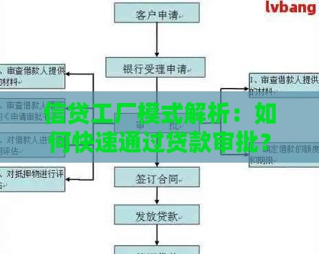 信贷工厂模式解析：如何快速通过贷款审批？