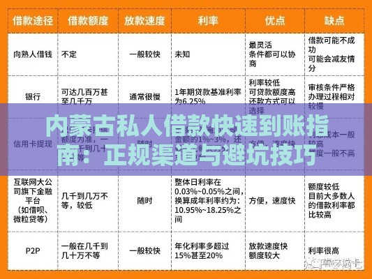 内蒙古私人借款快速到账指南：正规渠道与避坑技巧