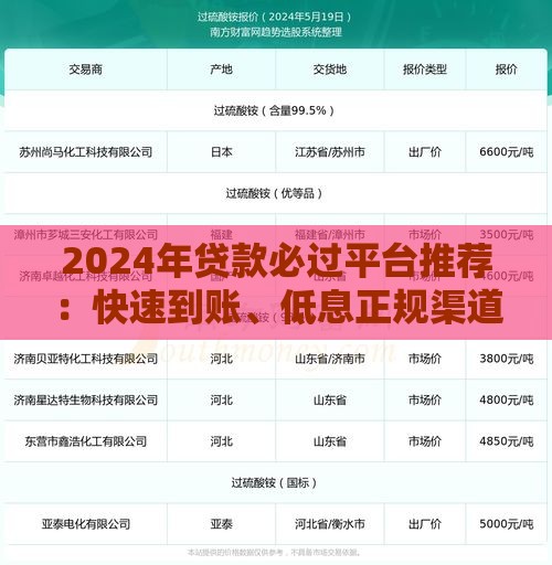 2024年贷款必过平台推荐：快速到账、低息正规渠道盘点