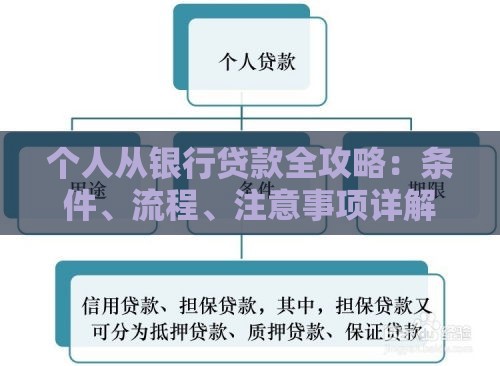 个人从银行贷款全攻略：条件、流程、注意事项详解